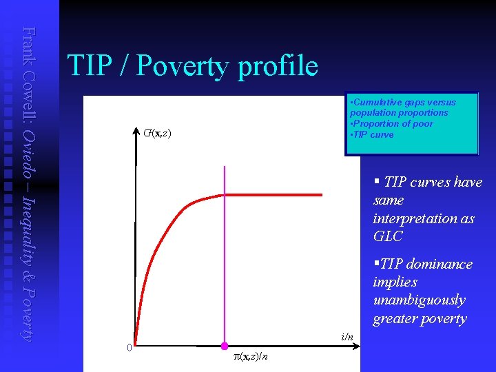 Frank Cowell: Oviedo – Inequality & Poverty TIP / Poverty profile • Cumulative gaps