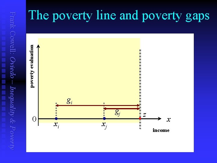 poverty evaluation Frank Cowell: Oviedo – Inequality & Poverty The poverty line and poverty