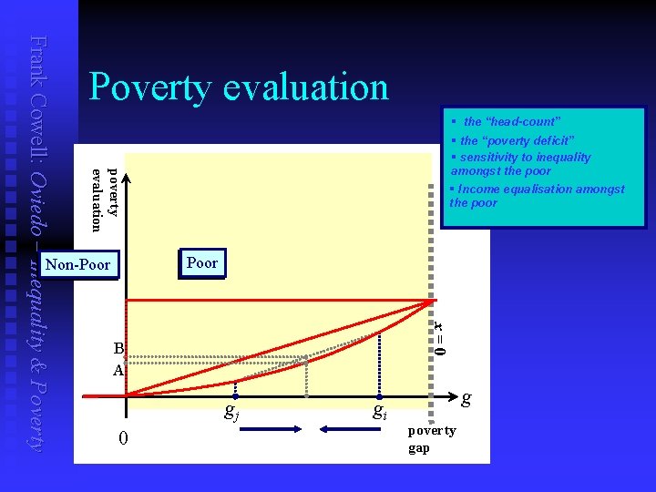 § the “head-count” § the “poverty deficit” § sensitivity to inequality amongst the poor