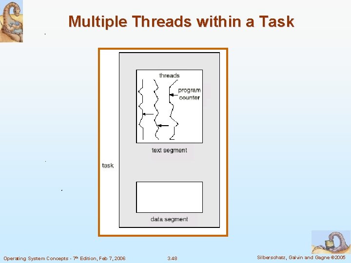 Multiple Threads within a Task Operating System Concepts - 7 th Edition, Feb 7,