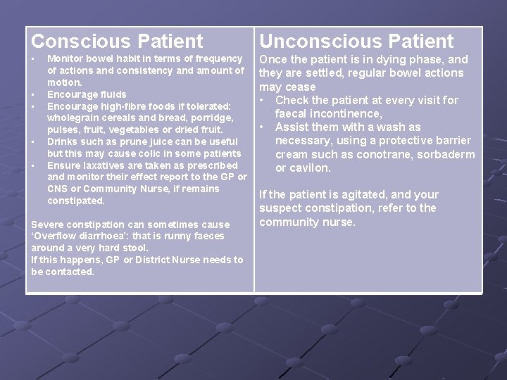 Conscious Patient Unconscious Patient • Once the patient is in dying phase, and they Conscious Patient Unconscious Patient • Once the patient is in dying phase, and they