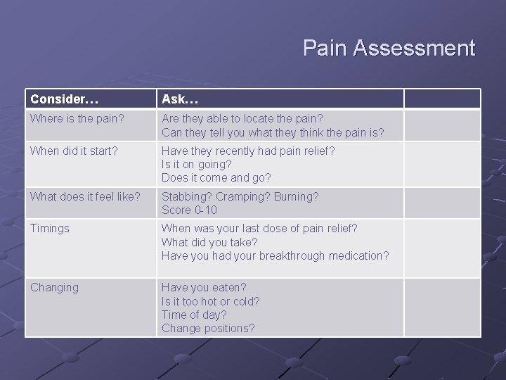 Pain Assessment Consider… Ask… Where is the pain? Are they able to locate the Pain Assessment Consider… Ask… Where is the pain? Are they able to locate the
