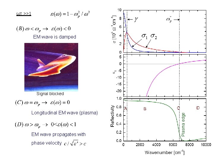 ωτ >>1 EM wave is damped Longitudinal EM wave (plasma) EM wave propagates with