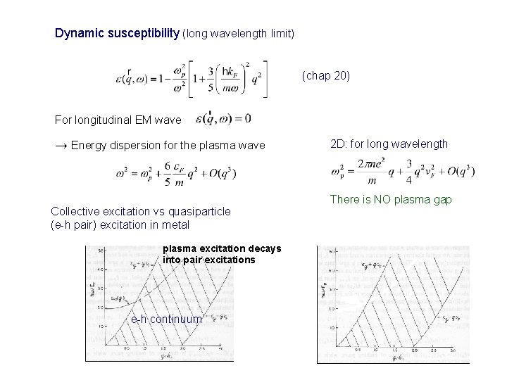 Dynamic susceptibility (long wavelength limit) (chap 20) For longitudinal EM wave → Energy dispersion