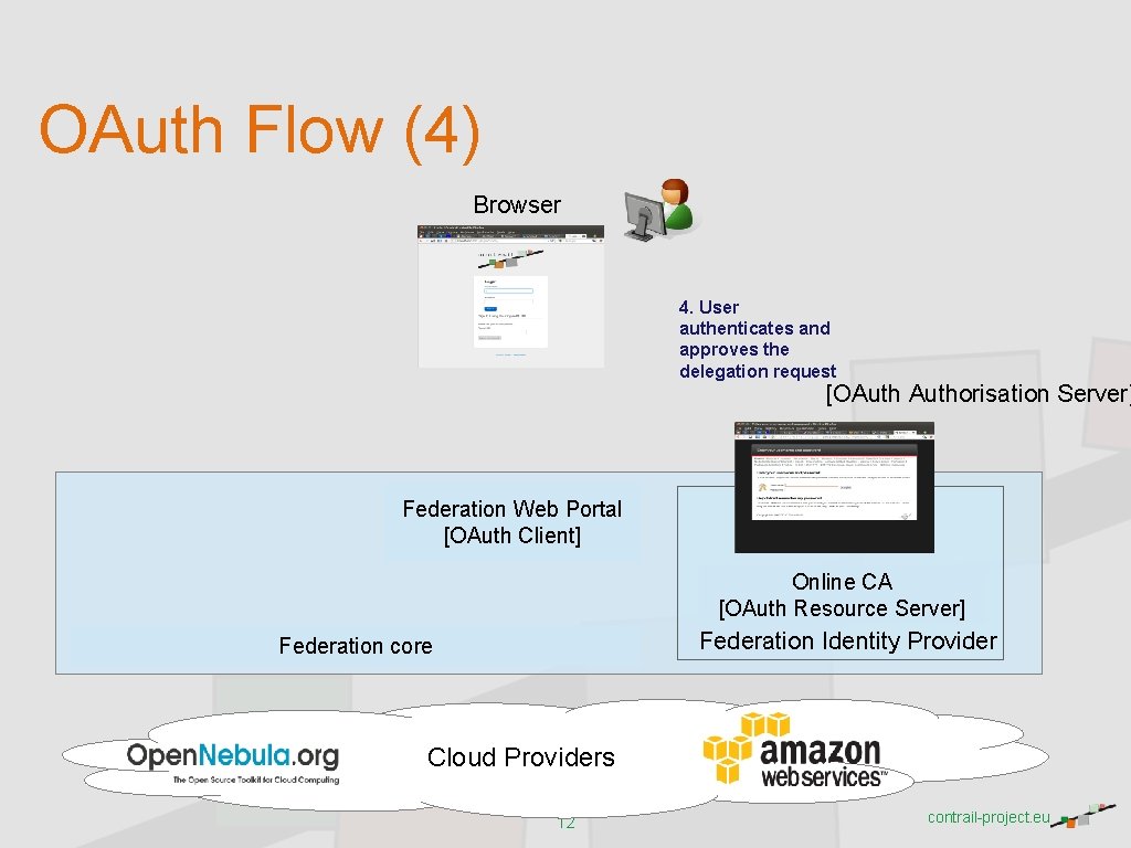 OAuth Flow (4) Browser 4. User authenticates and approves the delegation request [OAuthorisation Server]