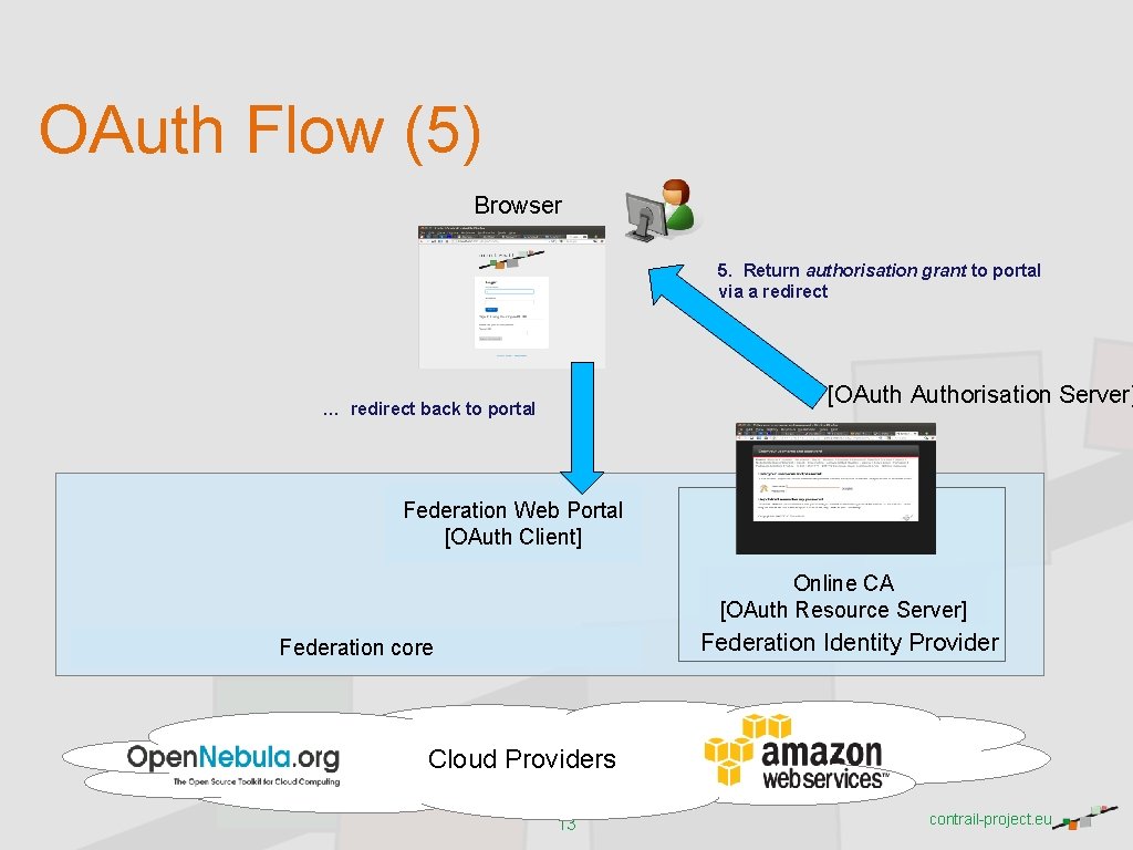 OAuth Flow (5) Browser 5. Return authorisation grant to portal via a redirect [OAuthorisation