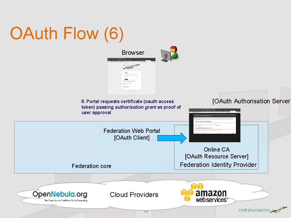 OAuth Flow (6) Browser 6. Portal requests certificate (oauth access token) passing authorisation grant