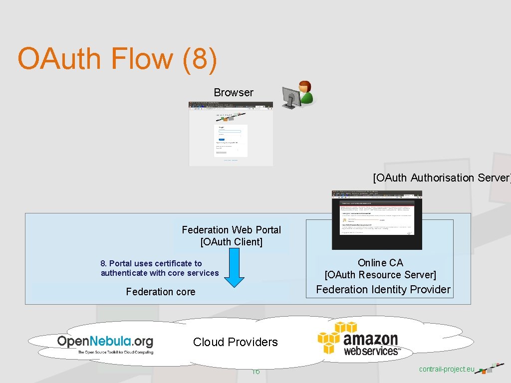 OAuth Flow (8) Browser [OAuthorisation Server] Federation Web Portal [OAuth Client] Online CA [OAuth