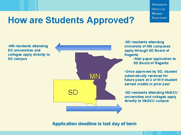 How are Students Approved? • SD residents attending University of MN campuses apply through