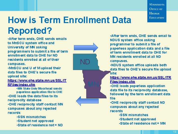 How is Term Enrollment Data Reported? • • After term ends, OHE sends emails