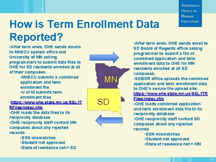 How is Term Enrollment Data Reported? • • After term ends, OHE sends emails