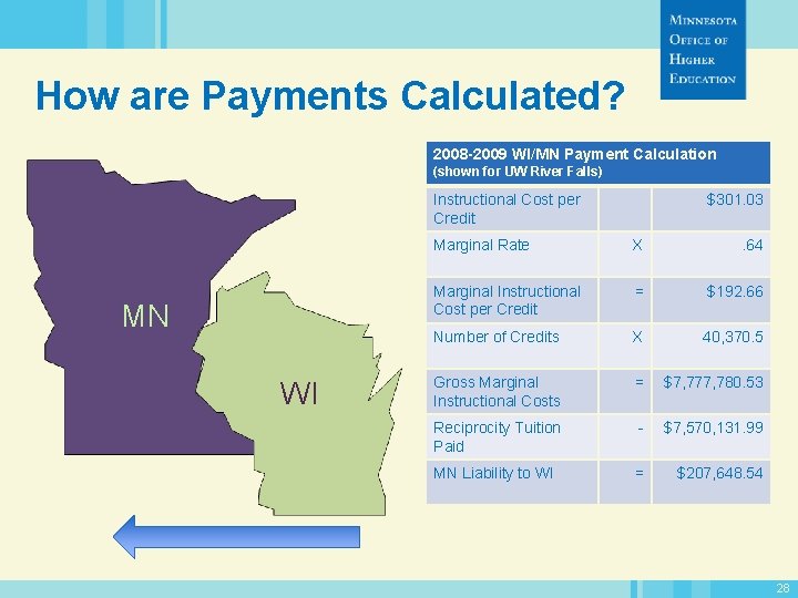 How are Payments Calculated? 2008 -2009 WI/MN Payment Calculation (shown for UW River Falls)