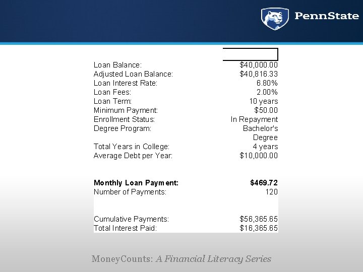 Loan Balance: Adjusted Loan Balance: Loan Interest Rate: Loan Fees: Loan Term: Minimum Payment: