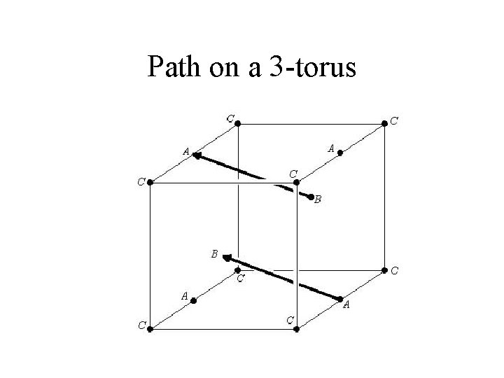 Path on a 3 -torus 