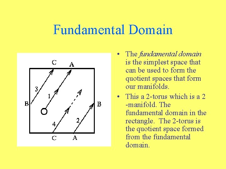 Fundamental Domain • The fundamental domain is the simplest space that can be used