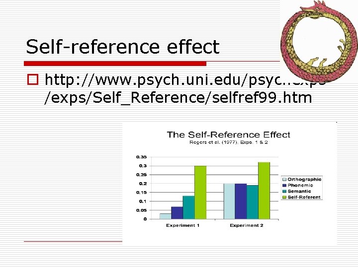 Self-reference effect o http: //www. psych. uni. edu/psychexps /exps/Self_Reference/selfref 99. htm 