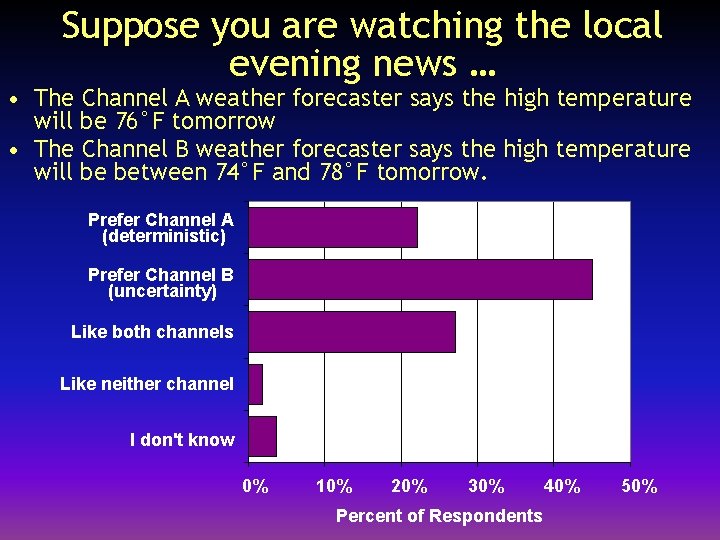 Suppose you are watching the local evening news … • The Channel A weather