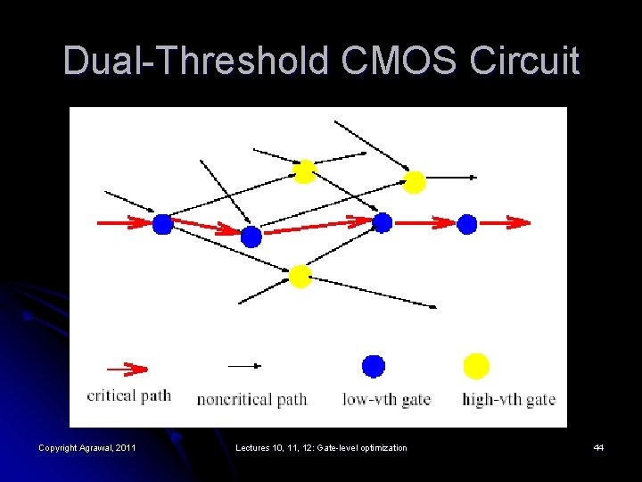 Dual-Threshold CMOS Circuit Copyright Agrawal, 2011 Lectures 10, 11, 12: Gate-level optimization 44 