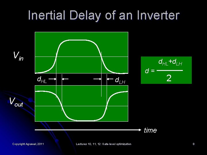 Inertial Delay of an Inverter Vin d. HL+d. LH d. HL d = ────