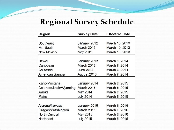 Regional Survey Schedule 