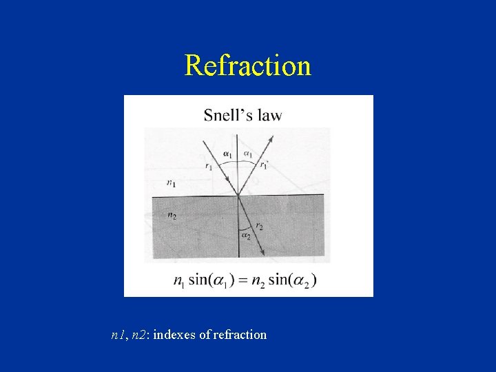 Refraction n 1, n 2: indexes of refraction 