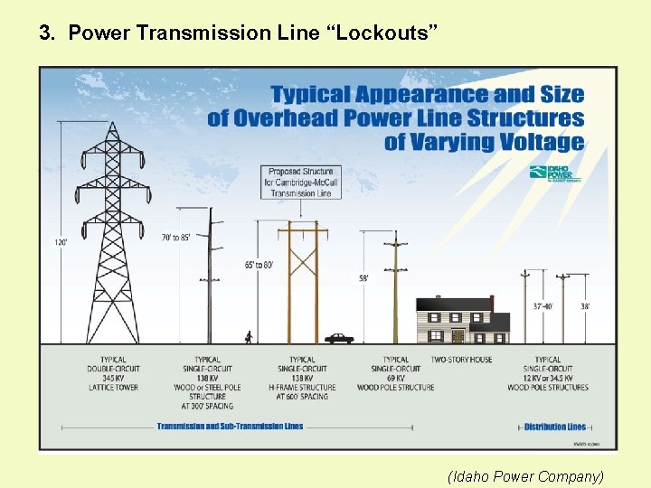 3. Power Transmission Line “Lockouts” (Idaho Power Company) 