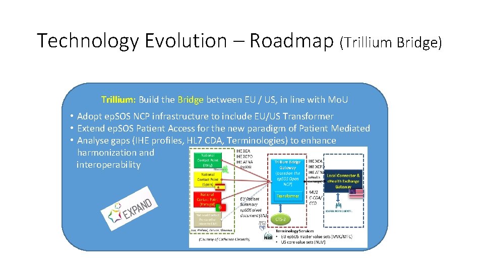 Technology Evolution – Roadmap (Trillium Bridge) Trillium: Build the Bridge between EU / US,