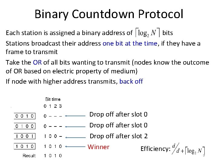 Binary Countdown Protocol Each station is assigned a binary address of bits Stations broadcast