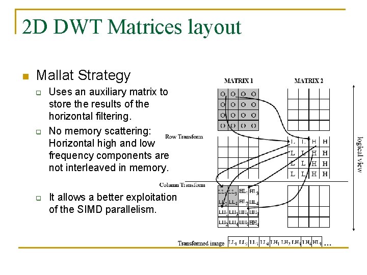 2 D DWT Matrices layout n Mallat Strategy q q q Uses an auxiliary