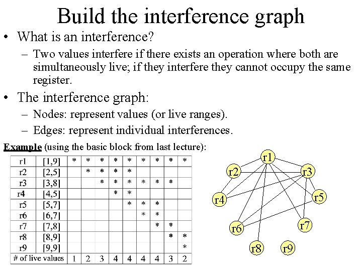 Build the interference graph • What is an interference? – Two values interfere if