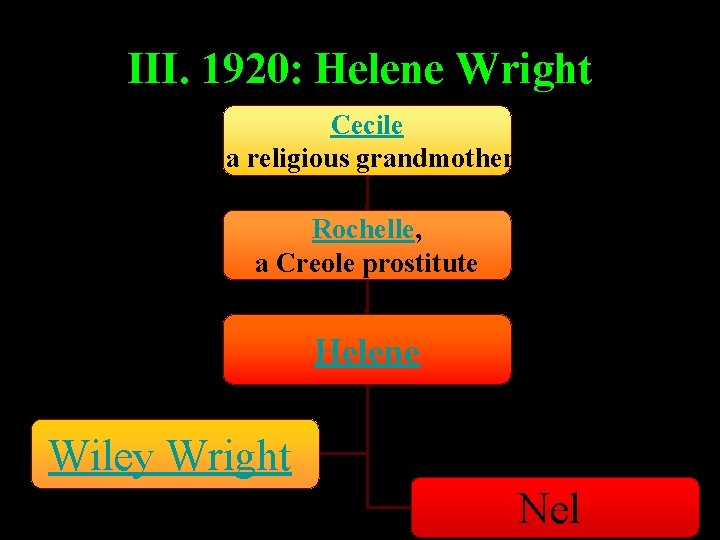 III. 1920: Helene Wright Cecile a religious grandmother Rochelle, a Creole prostitute Helene Wiley