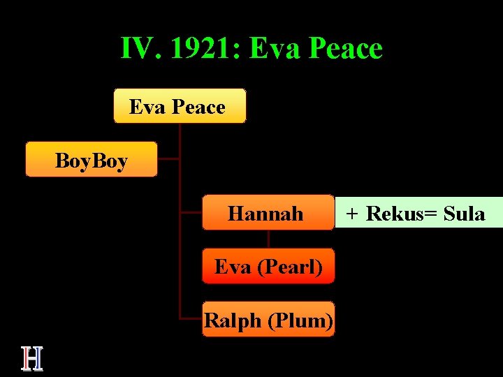 IV. 1921: Eva Peace Boy Hannah Eva (Pearl) Ralph (Plum) + Rekus= Sula 