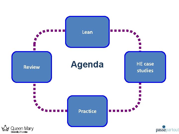 Lean Review Agenda Practice HE case studies 