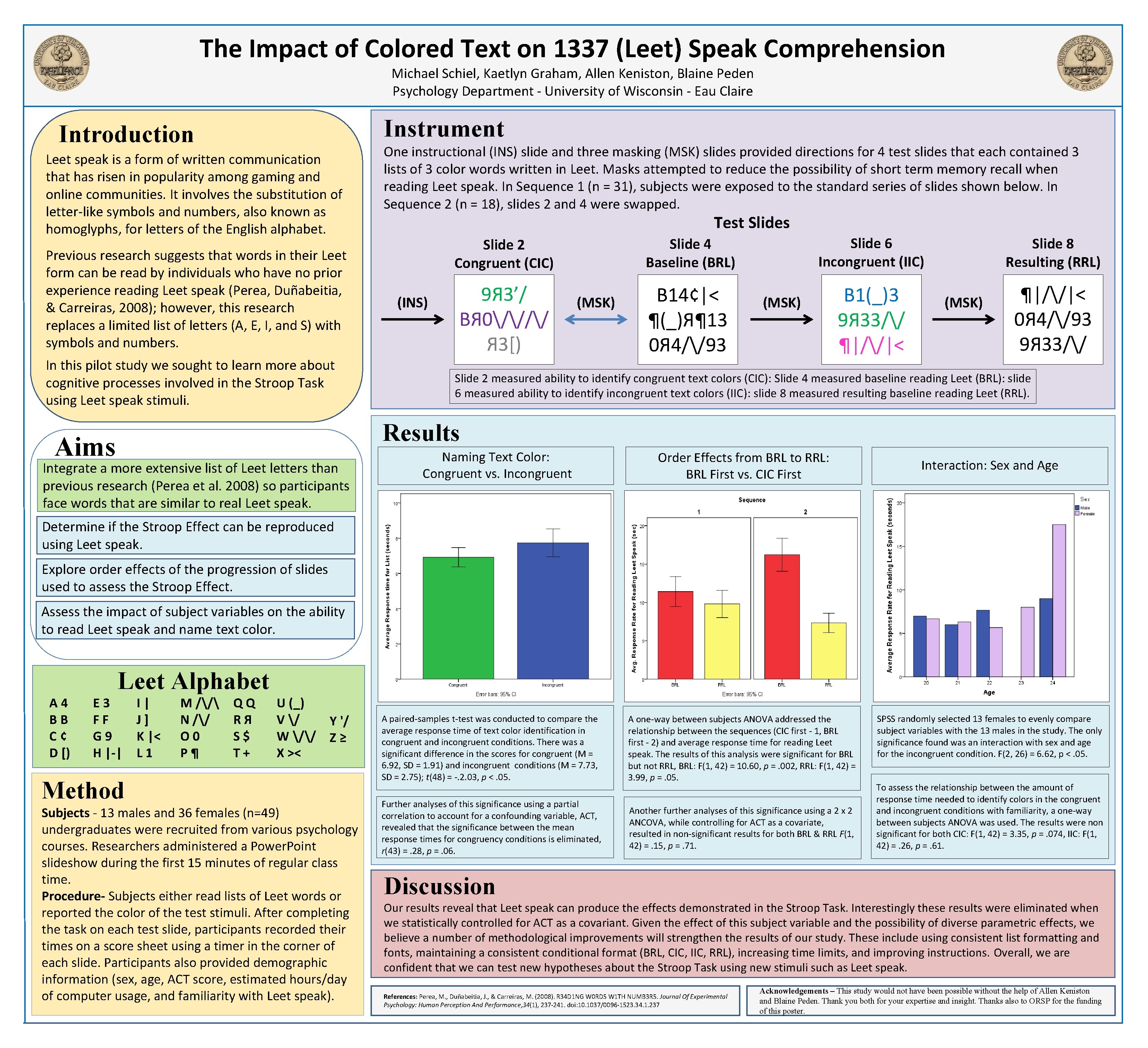 The Impact of Colored Text on 1337 (Leet) Speak Comprehension Michael Schiel, Kaetlyn Graham,