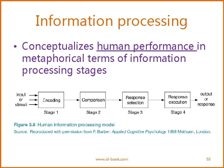 Information processing • Conceptualizes human performance in metaphorical terms of information processing stages www.