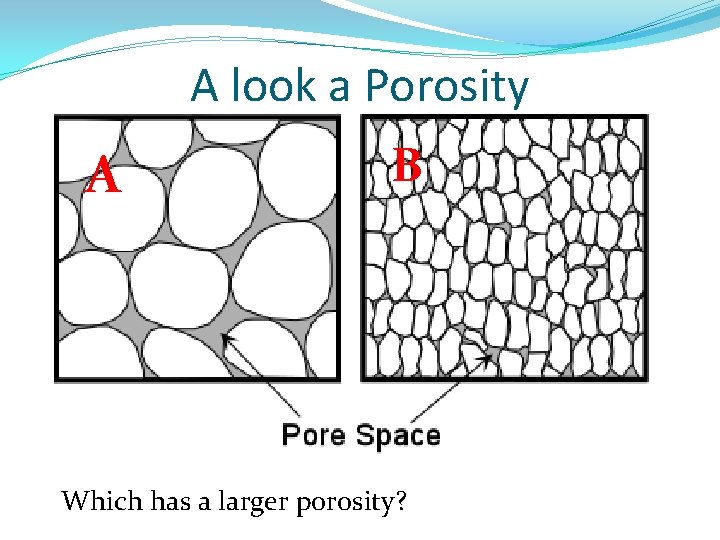 A look a Porosity A B Which has a larger porosity? 