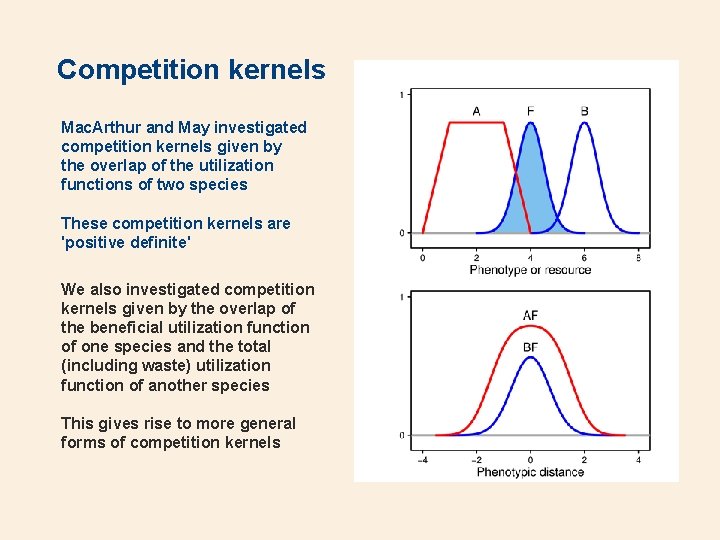 Competition kernels Mac. Arthur and May investigated competition kernels given by the overlap of