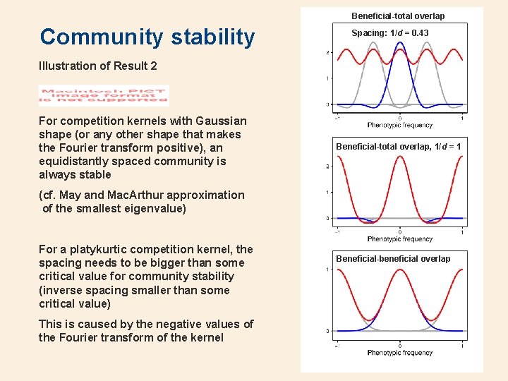 Beneficial-total overlap Community stability Spacing: 1/d = 0. 43 Illustration of Result 2 For