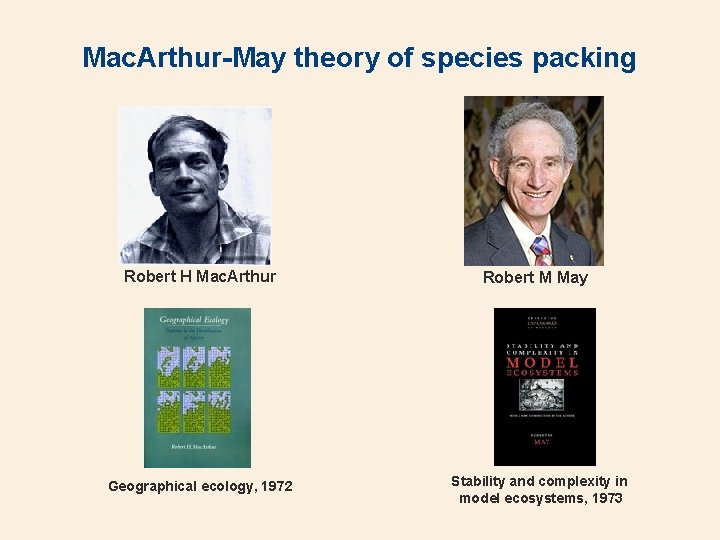 Mac. Arthur-May theory of species packing Robert H Mac. Arthur Robert M May Geographical