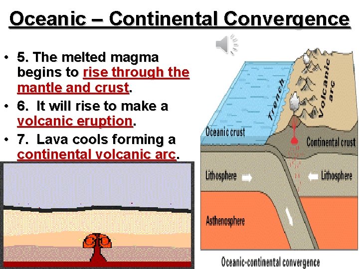 Oceanic – Continental Convergence • 5. The melted magma begins to rise through the