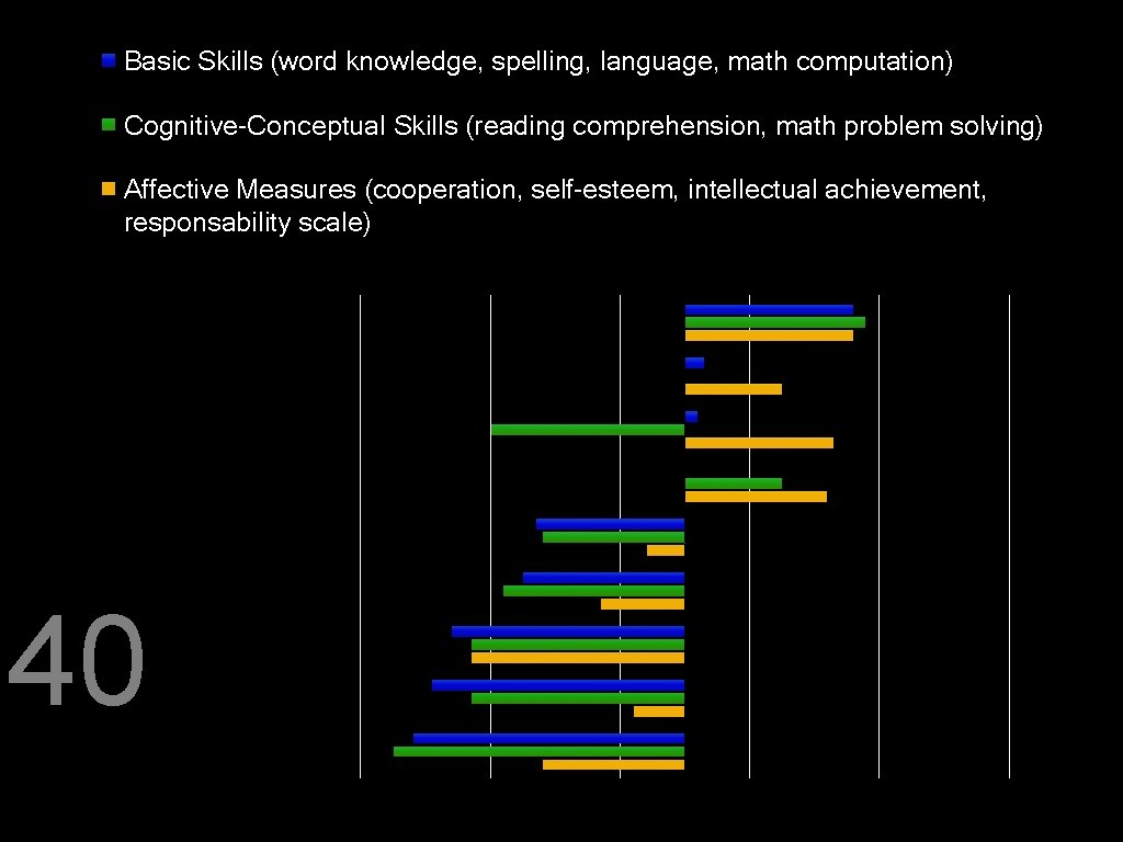 Basic Skills (word knowledge, spelling, language, math computation) Cognitive-Conceptual Skills (reading comprehension, math problem