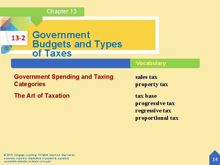 Chapter 13 13 -2 Government Budgets and Types of Taxes Vocabulary Government Spending and