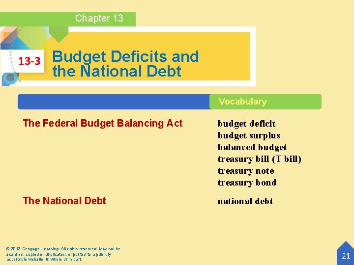 Chapter 13 13 -3 Budget Deficits and the National Debt Vocabulary The Federal Budget