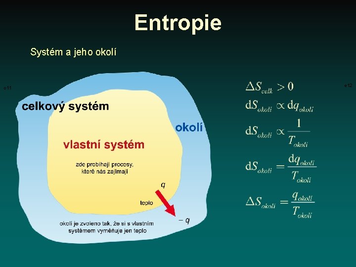Entropie Systém a jeho okolí o 11 e 12 
