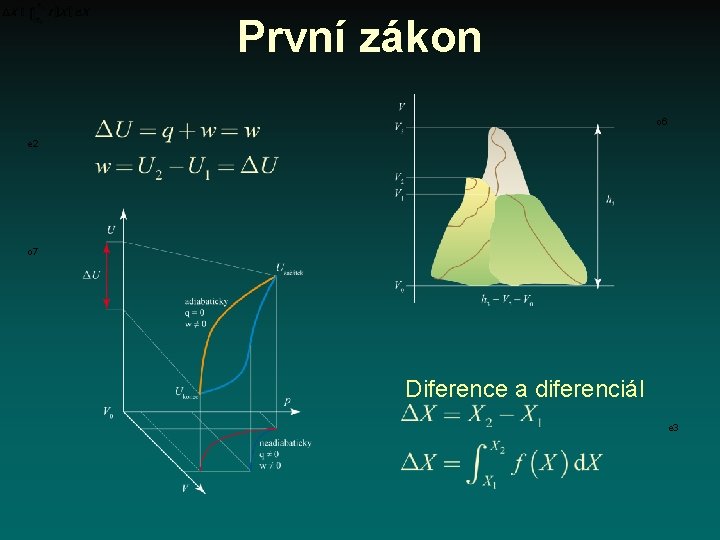 První zákon o 6 e 2 o 7 Diference a diferenciál e 3 