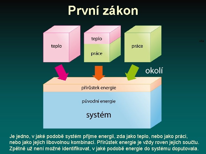První zákon o 8 a Je jedno, v jaké podobě systém přijme energii, zda