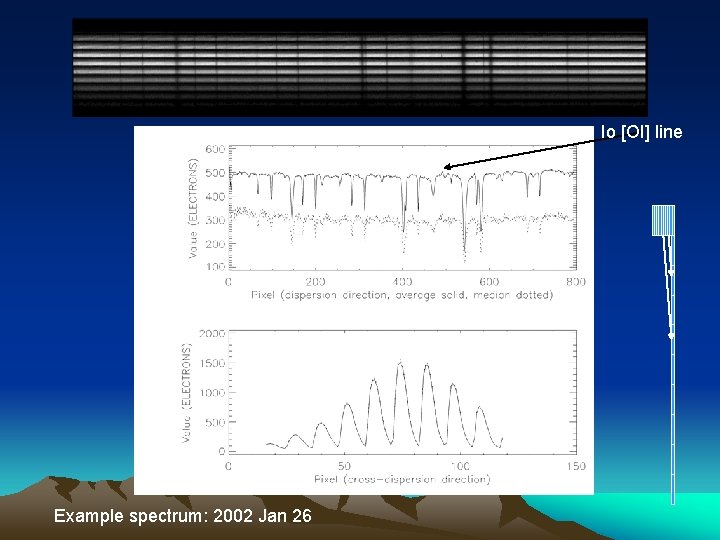 Io [OI] line Example spectrum: 2002 Jan 26 