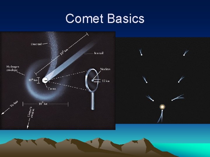 Comet Basics 