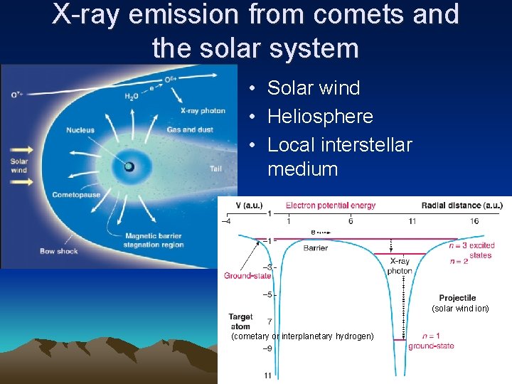 X-ray emission from comets and the solar system • Solar wind • Heliosphere •