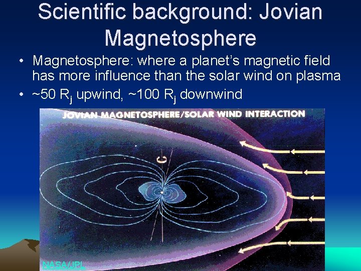 Scientific background: Jovian Magnetosphere • Magnetosphere: where a planet’s magnetic field has more influence